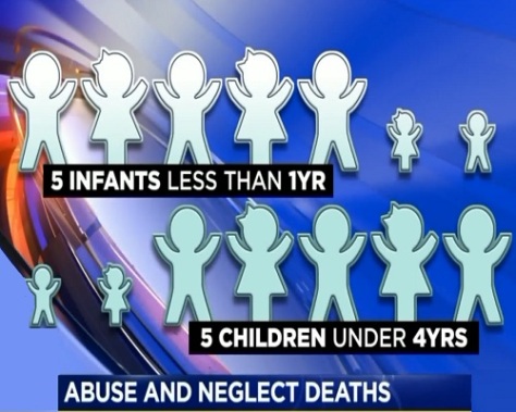 .jpg photo of news graphic of child abuse and neglect deaths